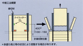 クイカッター中割工法による杭頭処理の図面