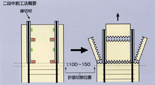 クイカッター二段中割工法による杭頭処理の図面